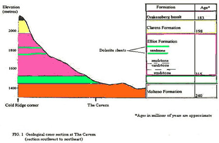 geological story